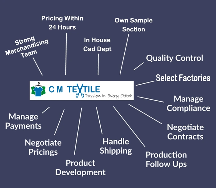 C M Textile Services
